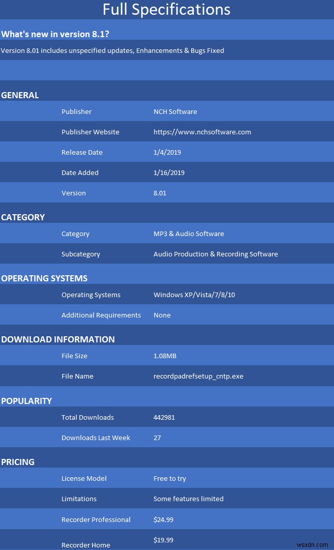 RecordPad – Windows・Mac・Linux・Android対応の高機能オーディオ録音ソフト