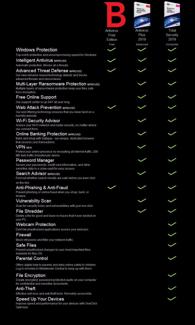 Bitdefender Antivirus Plus 2022徹底解説｜手頃な価格で選べるWindows PC向け最高峰のアンチウイルス