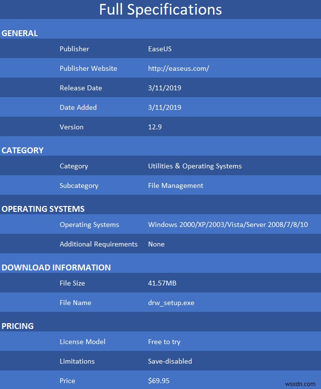 EaseUS Data Recovery Wizard Professional徹底解説:データ復旧のための完全ソリューション