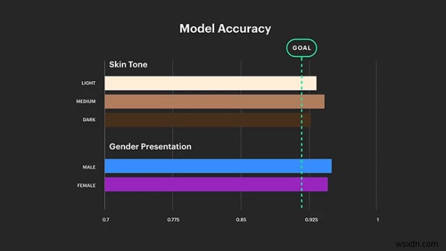 Facebook F8 2019 2日目レポート――FacebookがAIの「再発明」を迫られる理由