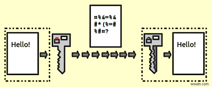 USBメモリをパスワード保護!おすすめUSBロック・暗号化ソフト4選