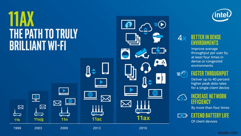 WiFi 6とは?アップグレードは必要?最新無線規格の特徴とメリットを徹底解説