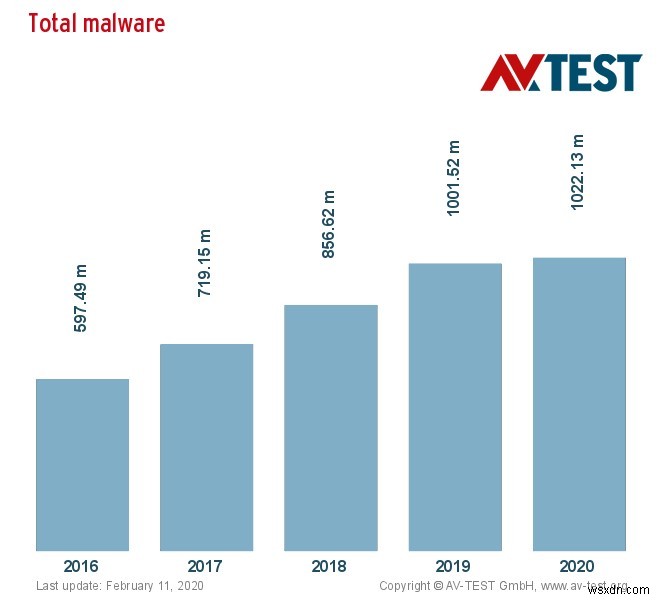 Windowsユーザーは要注意――新たなランサムウェアの脅威が迫る