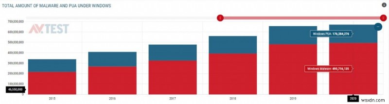 Windowsユーザーは要注意――新たなランサムウェアの脅威が迫る