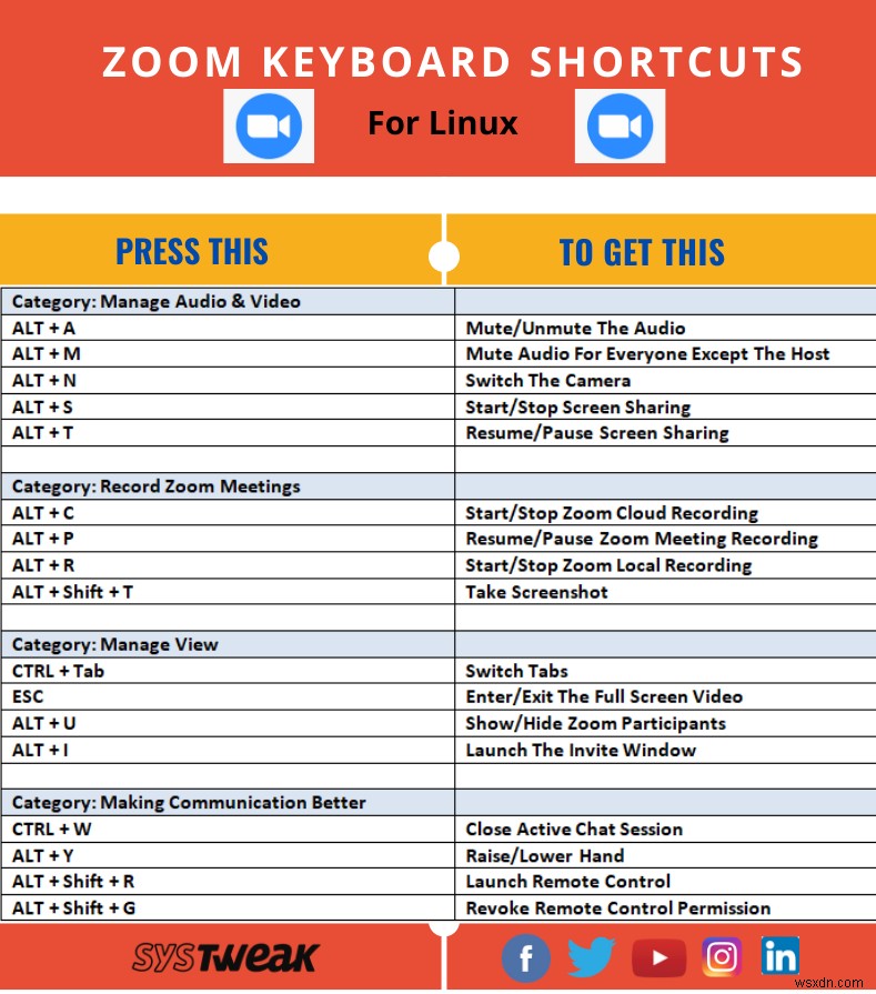 【保存版】Zoomショートカットキー一覧|Windows・Mac・Linux対応チートシート
