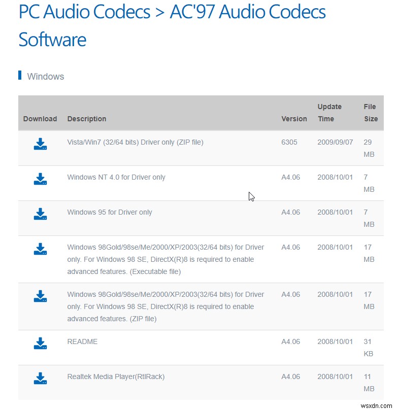 Windows 10でRealtek HDオーディオドライバーを更新する4つの方法|音が出ないときの対処法