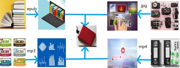Duplicate Files Fixerで重複ファイルを一括削除!外付けHDDの追加購入は本当に必要?