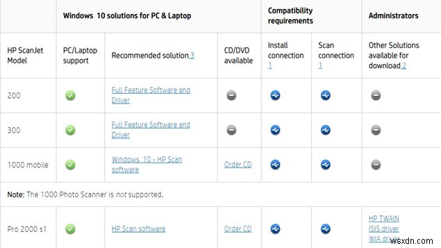 HP Scanjetドライバーのダウンロードと更新方法をわかりやすく解説