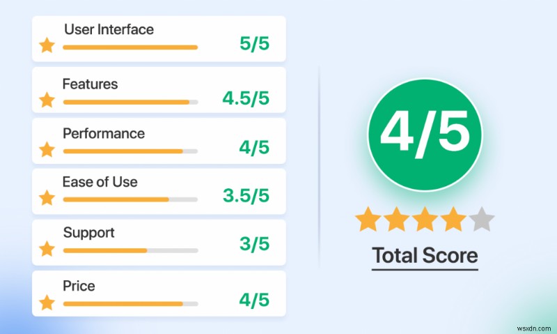 iObit Advanced SystemCare PRO 徹底レビュー|あなたのPCに本当に必要?【2022年版】