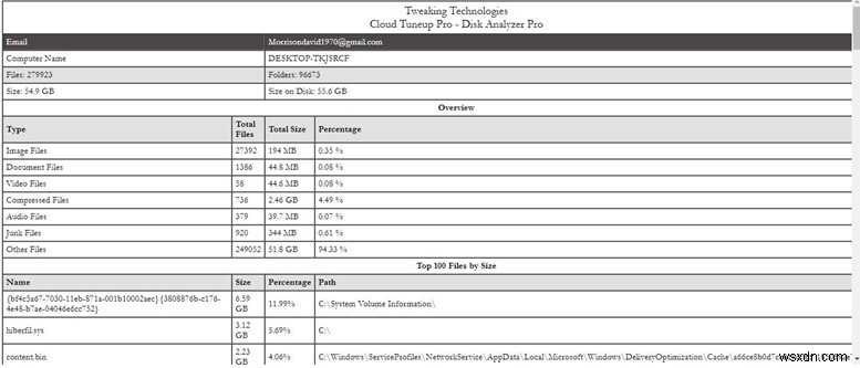 Cloud Tuneup ProでWindows 10のディスク容量をリモート管理する完全ガイド