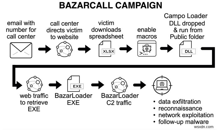 【マイクロソフト警告】偽コールセンターが「サブスク解約」メールでマルウェアを拡散――BazarCall詐欺の手口と対策