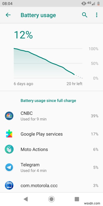 Android 9.0 PieでMoto G6を実地テスト――旅先で判明した長所と短所