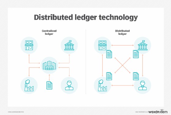 Hyperledger(ハイパーレジャー)とは?オープンソースブロックチェーンフレームワークと標準を徹底解説
