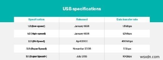 USBフラッシュドライブ(USBメモリ)とは?仕組み・規格の変遷からメリット・デメリットまで徹底解説