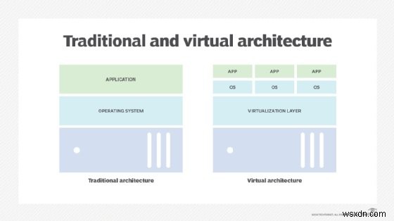 仮想化ベースセキュリティ(VBS)とは?分離された仮想環境でOSとデバイスを守る仕組みを徹底解説