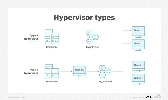 仮想化ベースセキュリティ(VBS)とは?分離された仮想環境でOSとデバイスを守る仕組みを徹底解説