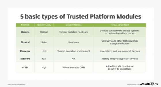 仮想化ベースセキュリティ(VBS)とは?分離された仮想環境でOSとデバイスを守る仕組みを徹底解説
