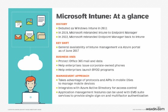Microsoft Managed Desktop(MMD)とは?概要・メリット、そして2024年のサービス終了について徹底解説
