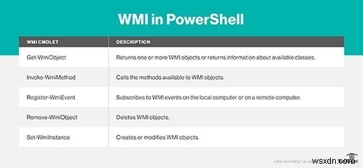 Windows Management Instrumentation(WMI)をマスターしてネットワーク管理を効率化する方法