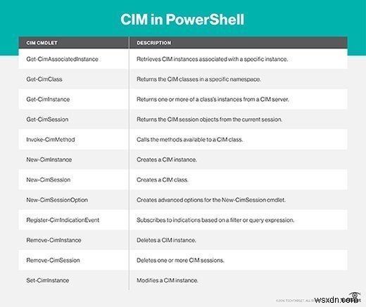 Windows Management Instrumentation(WMI)をマスターしてネットワーク管理を効率化する方法
