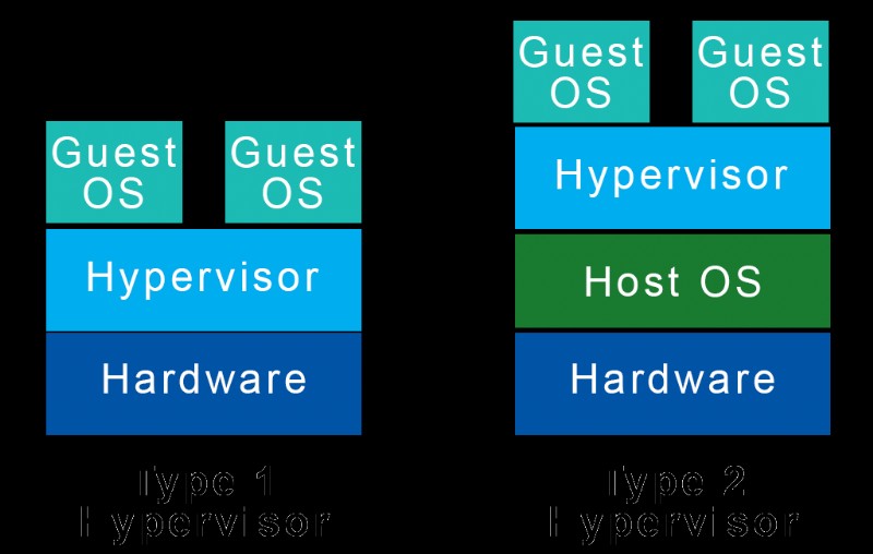 VirtualBoxとVMware徹底比較：どちらの仮想化プラットフォームが優れたパフォーマンスを発揮するのか？