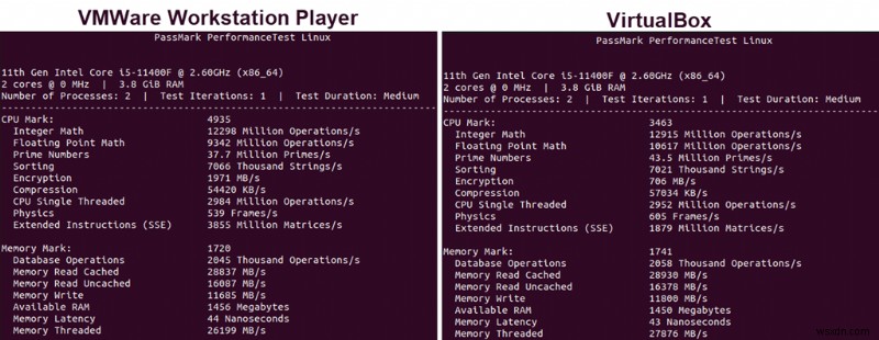 VirtualBoxとVMware徹底比較：どちらの仮想化プラットフォームが優れたパフォーマンスを発揮するのか？
