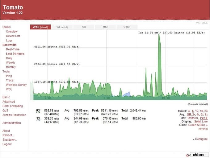 OpenWrt vs DD-WRT 徹底比較:Wi-Fiルーターを最大限に活かすオープンソースファームウェアの選び方