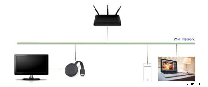 Google Chromecastの仕組みを徹底解説!知られざる内部構造とキャストの秘密