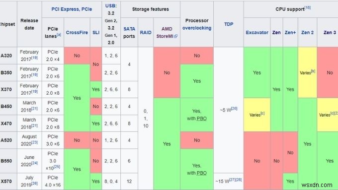 AMD Ryzen CPUに最適なマザーボードの選び方|世代別おすすめモデルを徹底解説