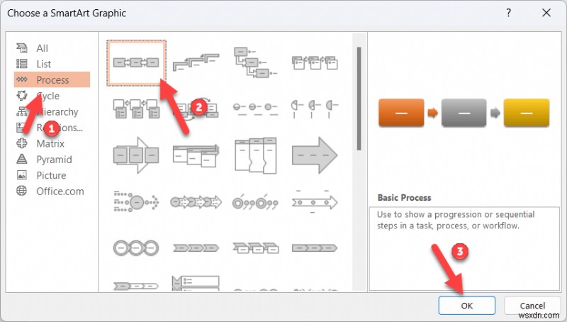 PowerPointでフローチャートを作成する方法|SmartArtと図形を使ったステップバイステップガイド