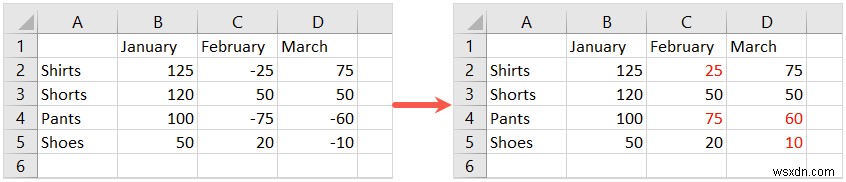Excelでマイナスの数値を赤色にする方法|初心者向け3つの設定手順を解説