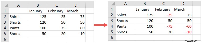 Excelでマイナスの数値を赤色にする方法|初心者向け3つの設定手順を解説