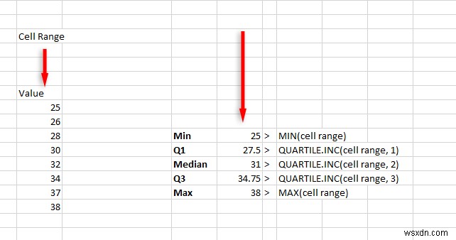 ステップバイステップ解説:Excel 365・旧バージョンで箱ひげ図を作成する方法
