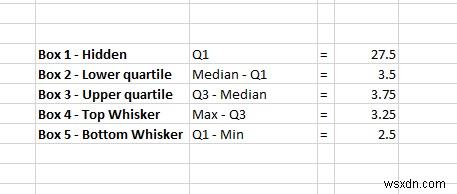 ステップバイステップ解説:Excel 365・旧バージョンで箱ひげ図を作成する方法