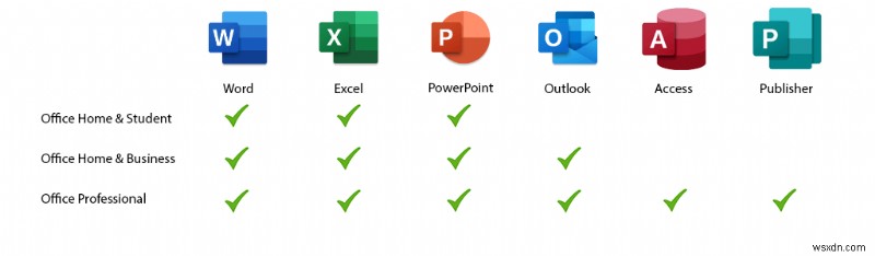 最新のMicrosoft Officeバージョンを徹底解説|エディション比較・新機能・互換性まとめ