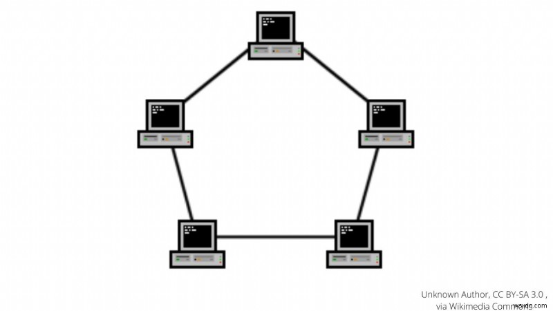 メッシュネットワークトポロジとは?ホームネットワークの未来を徹底解説