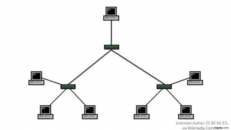 メッシュネットワークトポロジとは?ホームネットワークの未来を徹底解説