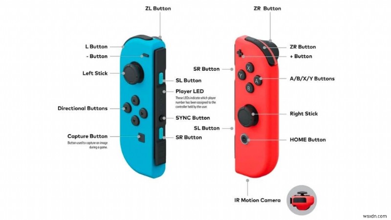 Nintendo SwitchをPCにつなぐ完全ガイド|目的別の接続方法まとめ