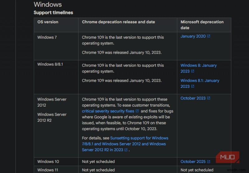 Microsoft、Windows 10のサポートを正式終了――あなたのPCに何が起きる?今すぐ知るべき対策まとめ