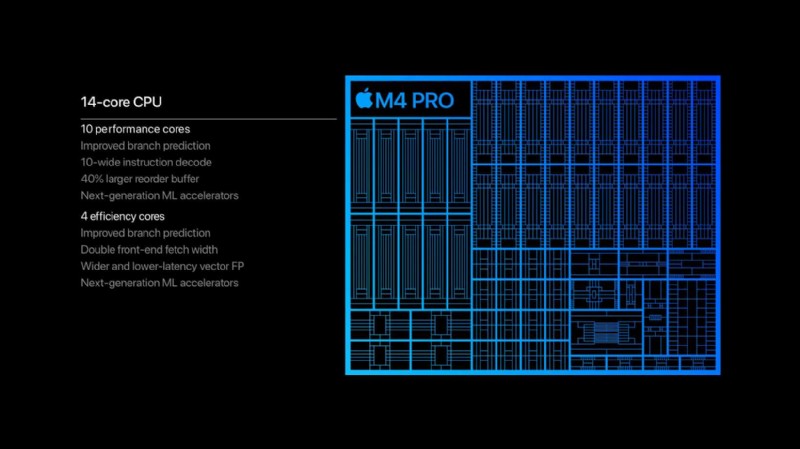 2024年テック総決算：M4 Mac miniがMac Studioを超える理由と賢い選び方