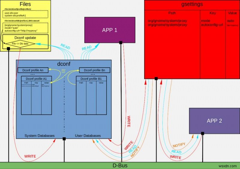 DconfエディターでGNOMEの隠し設定を解放する方法 – ステップバイステップ完全ガイド