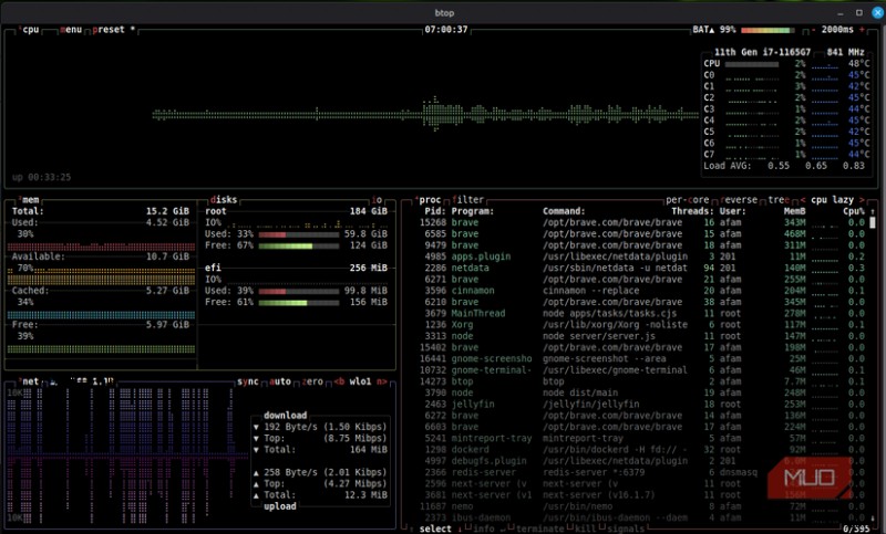 Linuxの「top」からbtopへ乗り換えた理由――ターミナル監視ツールの決定版