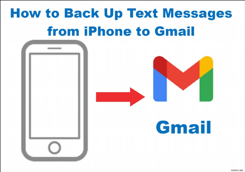 iPhoneのメッセージをGmailに簡単バックアップする方法【初心者向け完全ガイド】