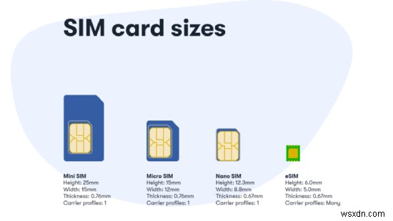 AndroidのSIMカードをiPhoneへ安全に移行する方法|物理SIM・eSIM対応の完全ステップガイド