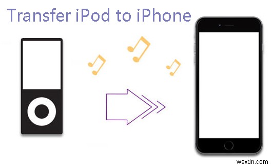 iPodの音楽をiPhoneに簡単に移す方法|初心者向けステップバイステップガイド