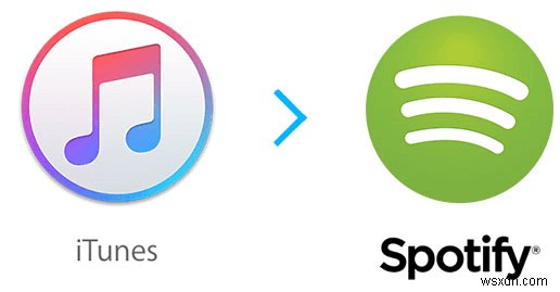 iTunesのプレイリストをSpotifyに移行する2つの簡単な方法