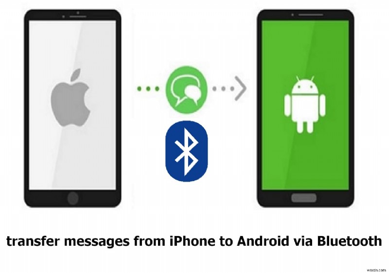 【保存版】iPhoneのメッセージをAndroidにワイヤレスで転送する5つの方法|PC不要で簡単にできる