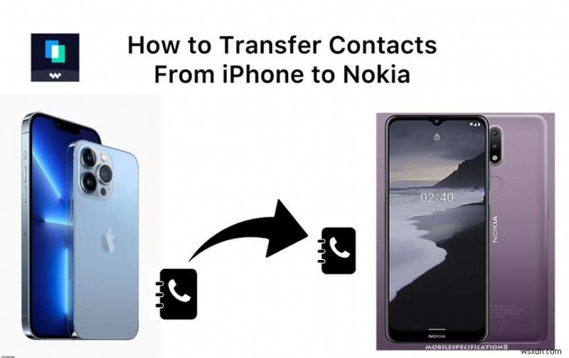 iPhoneからNokiaへ連絡先を簡単に移す方法｜ワイヤレス・USB対応の完全ガイド