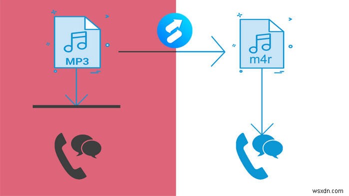 MP3をM4Rに変換する方法|iTunes不要でiPhoneにお気に入りの曲を着信音として設定する完全ガイド