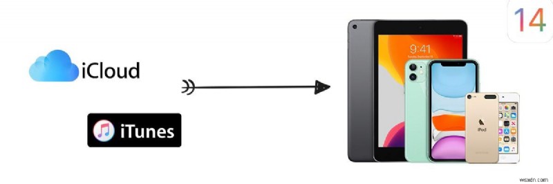 上書きなしでiTunes/iCloudバックアップをiOS 18デバイスに安全に復元する方法